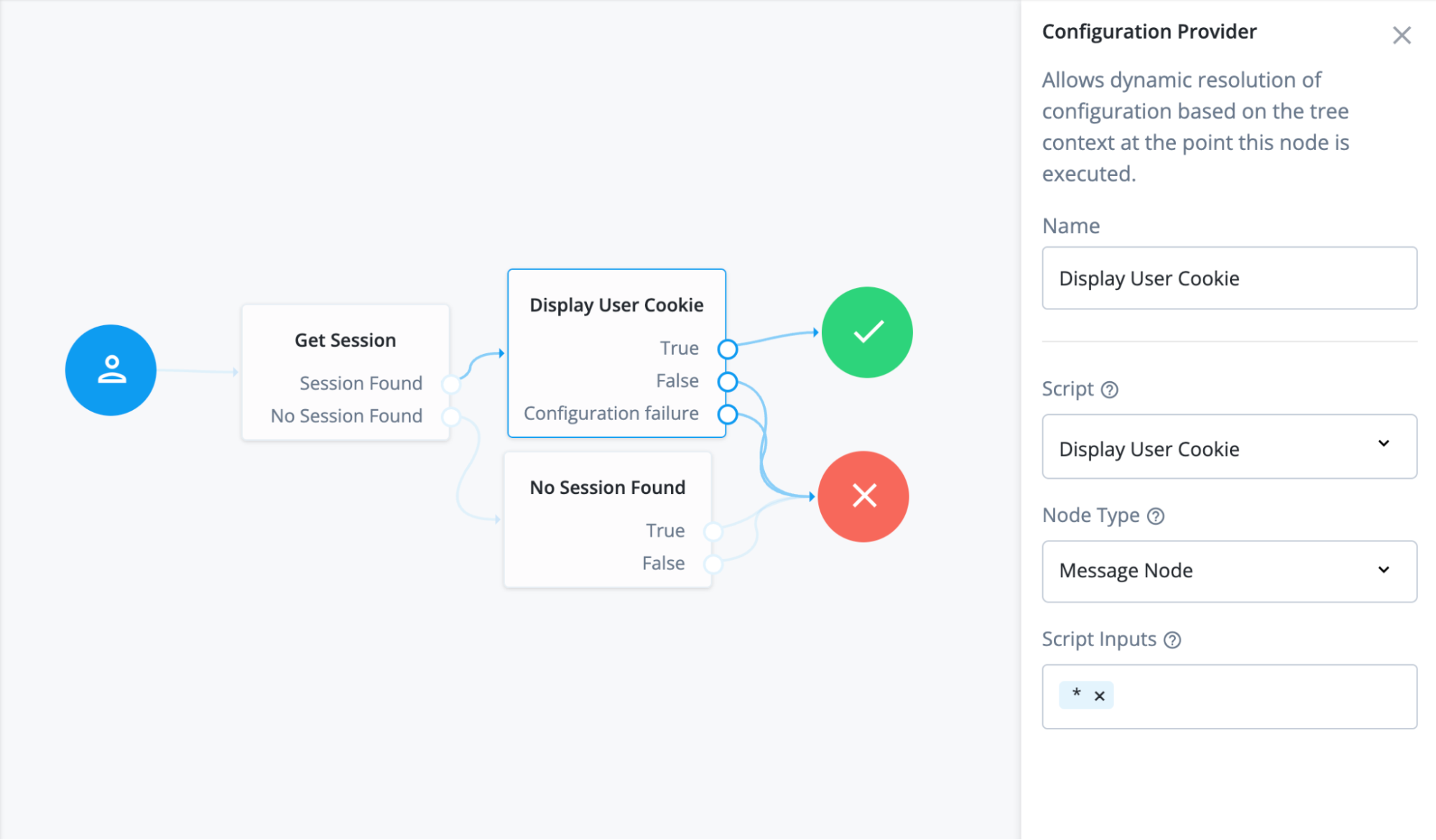 Getting the Session Journey Example