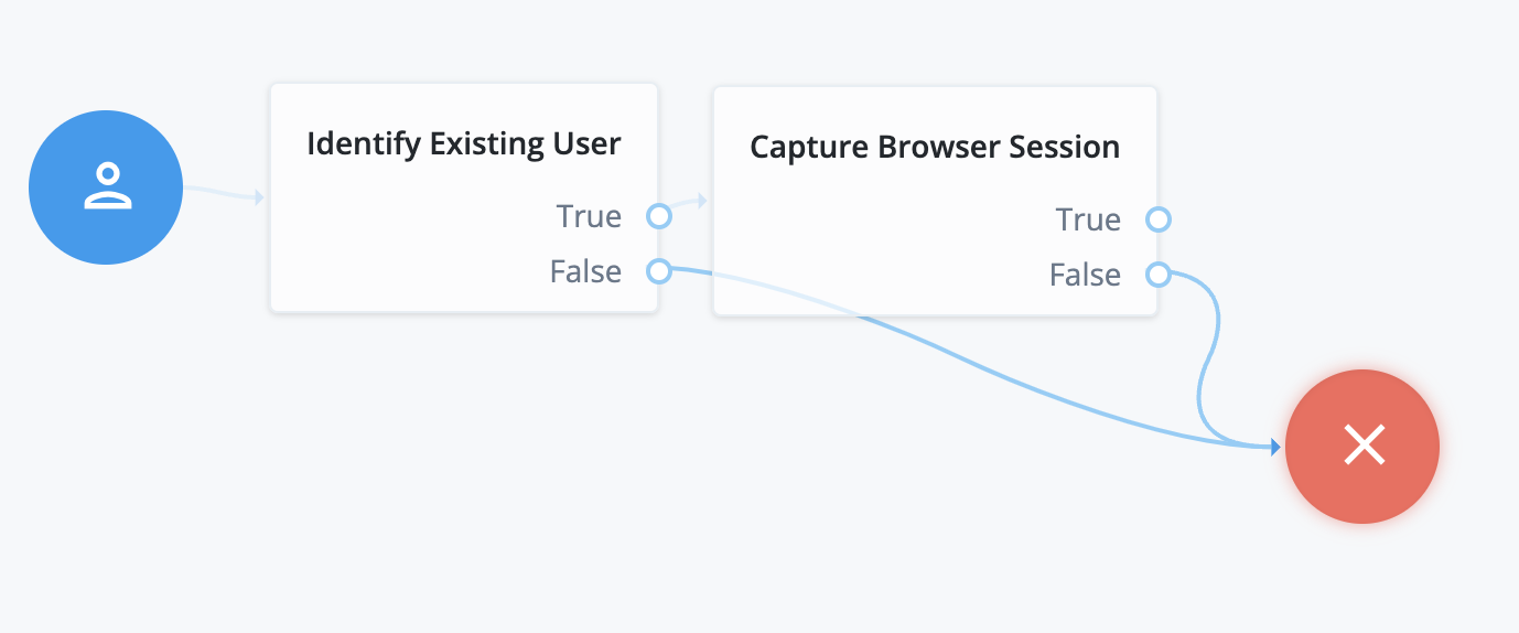 Screenshot of No External Sessions Logout Journey