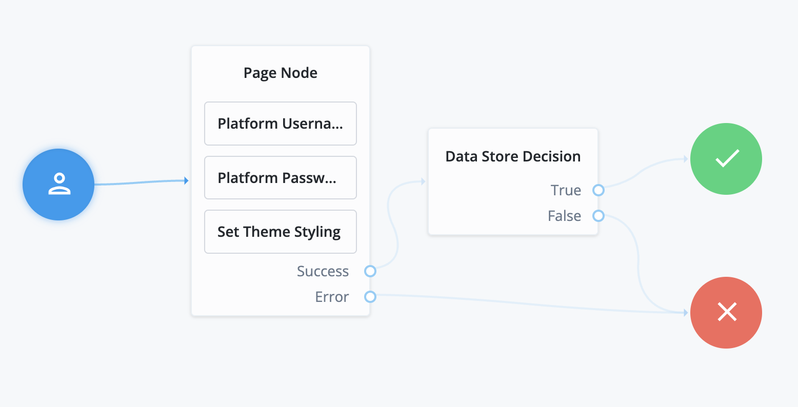 A screenshot of the ‘Set Theme Styling’ Scripted Decision Node within the Page Node of the example Journey