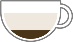 Infographic of Flat White