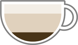 Infographic of Latte