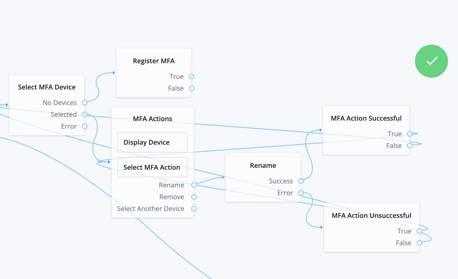 A screenshot of the Journey editor where the success/failure messages are connected back to the described nodes