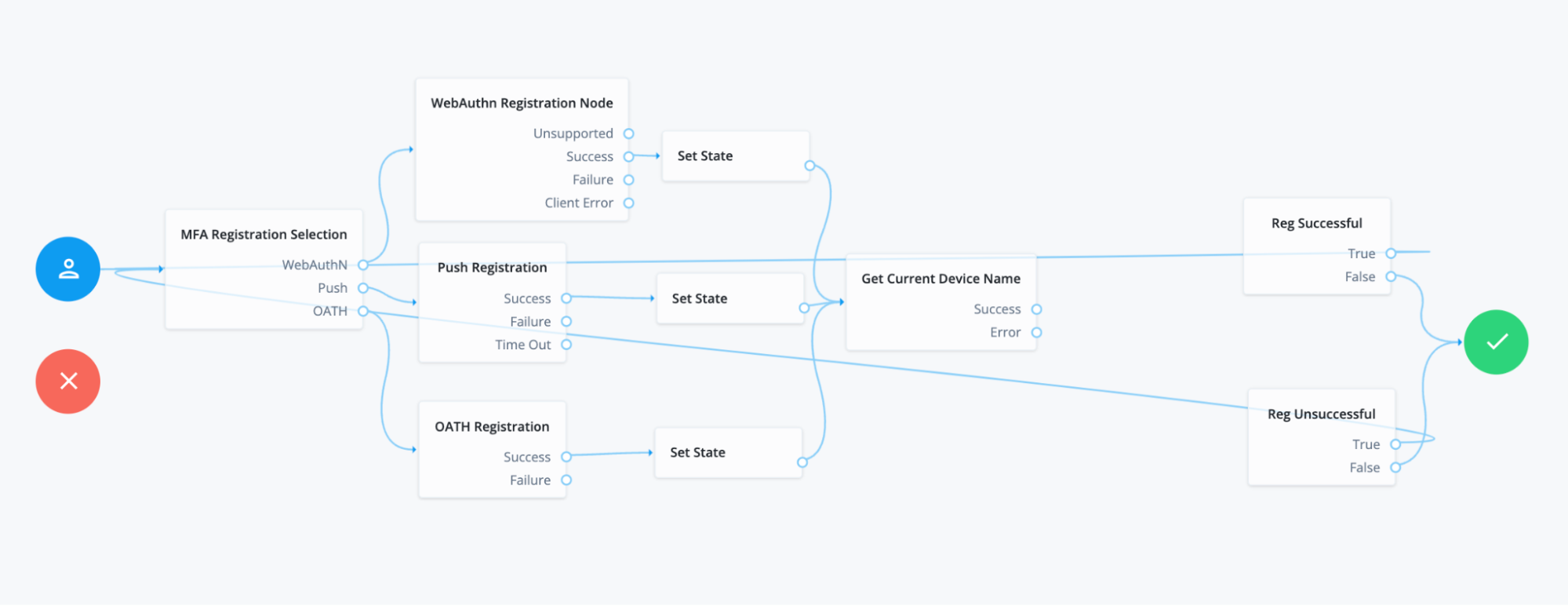 A screenshot of the Journey editor in which the get current device name node has been connected to the outputs of every set state node